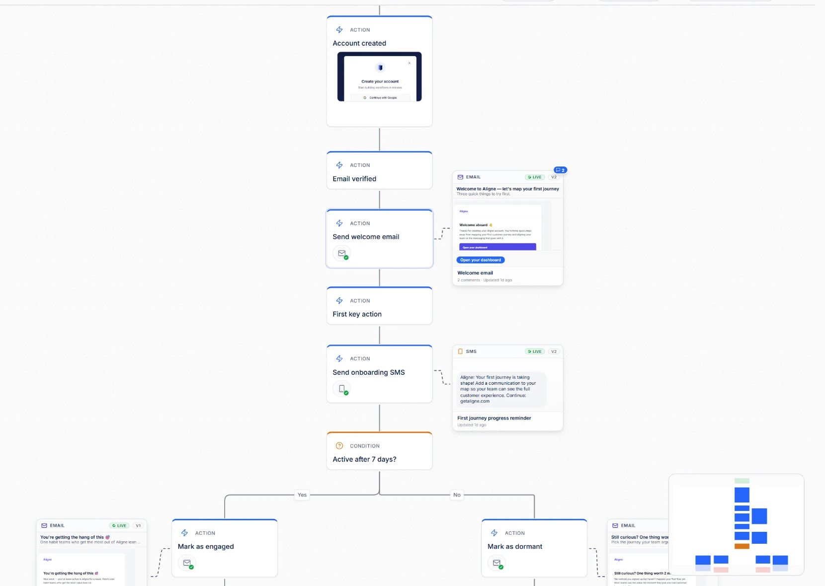A Product Screen attached to its journey context in Aligne, showing the real customer interface alongside the surrounding journey steps.