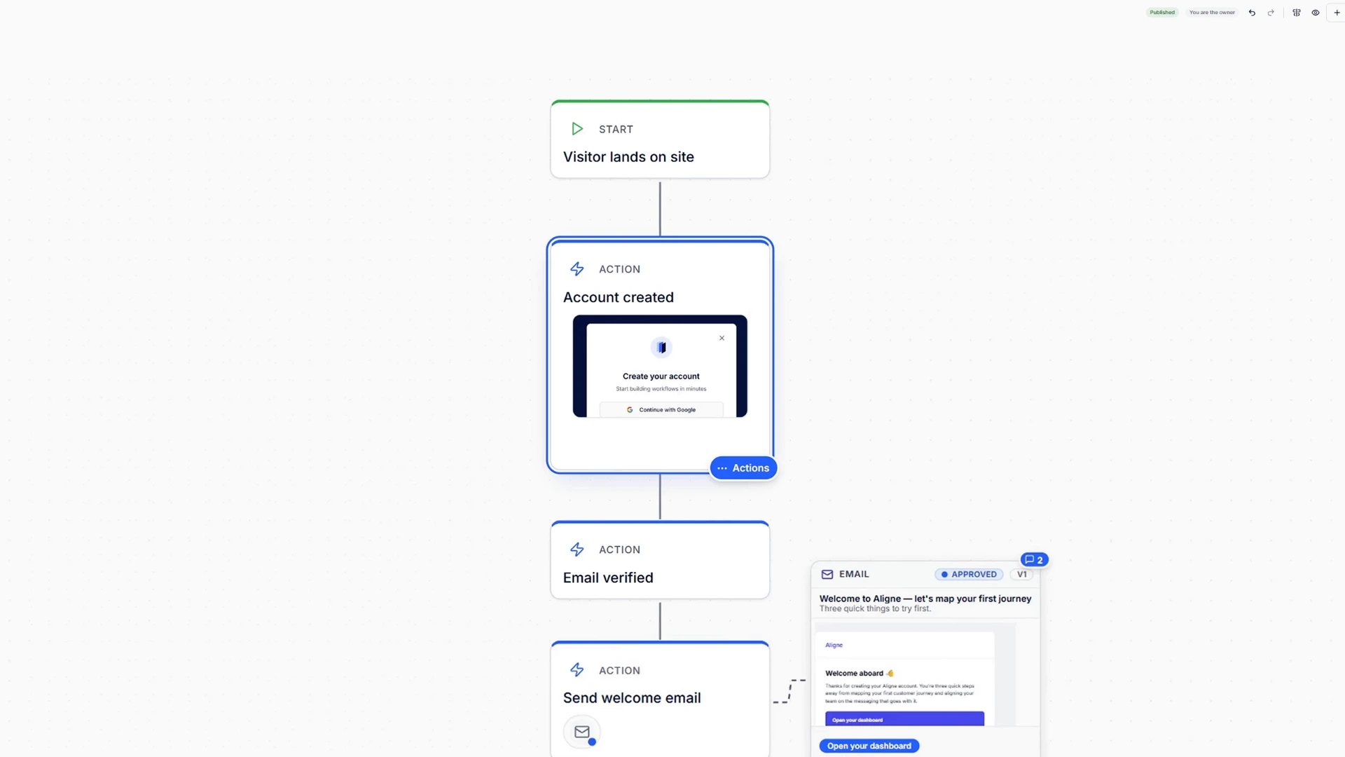 A product screen shown inside an Aligne journey, alongside the actions and communications around it