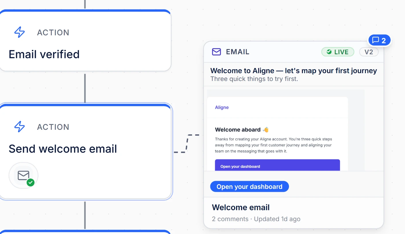 Aligne journey with a welcome email attached to its step, Live status and contextual comments